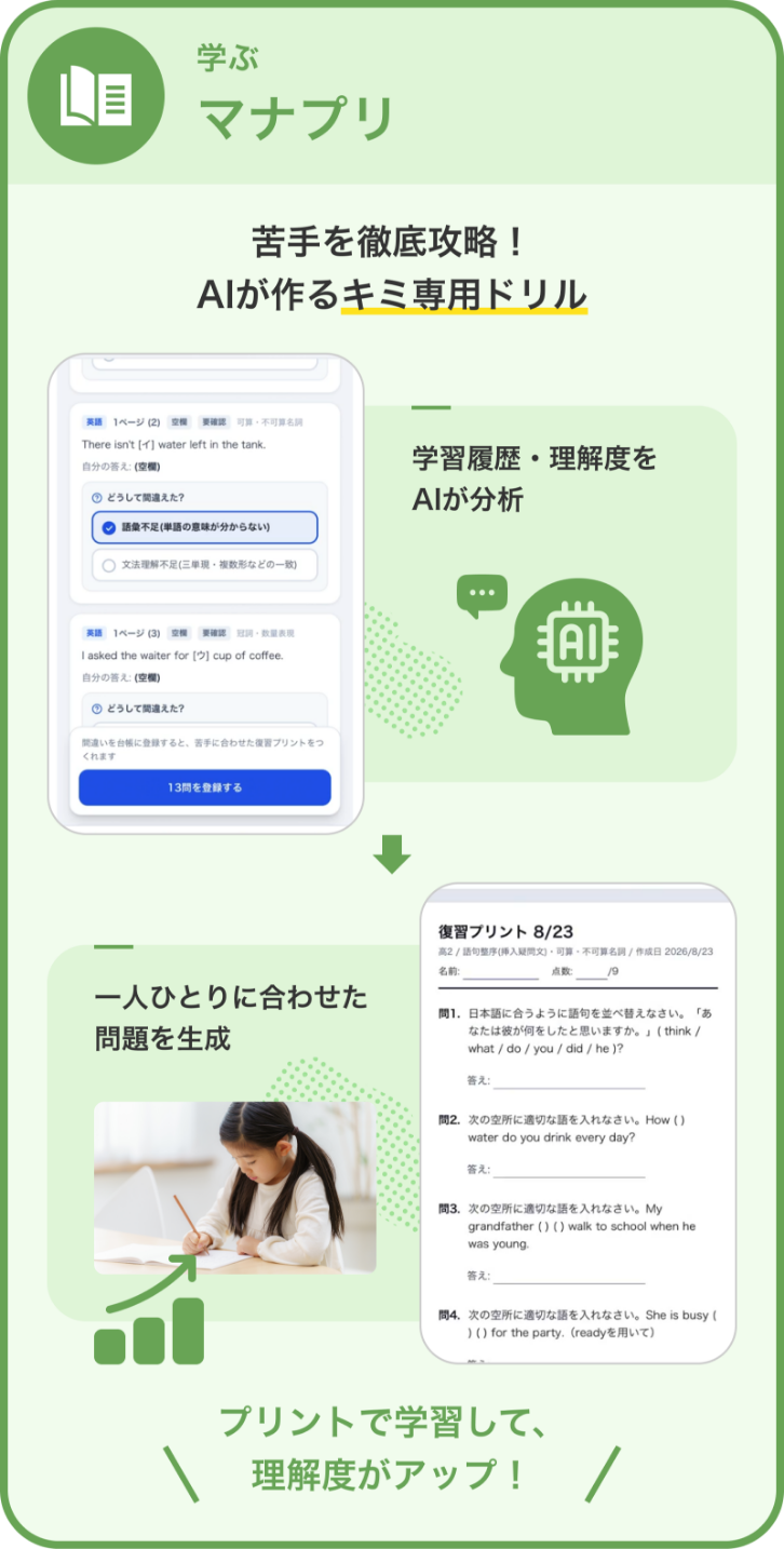 学ぶ マナプリ 苦手を徹底攻略!AIが作るキミ専用ドリル 学習履歴・理解度をAIが分析 一人ひとりに合わせた問題を生成 プリントで学習して、理解度がアップ!